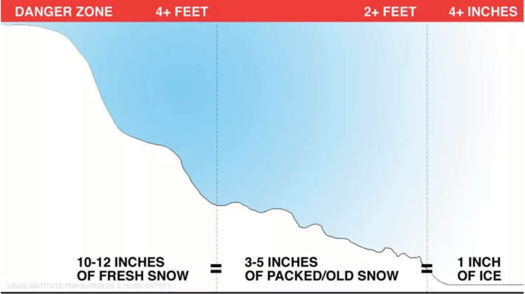 Simon Roofing Snow Load Chart